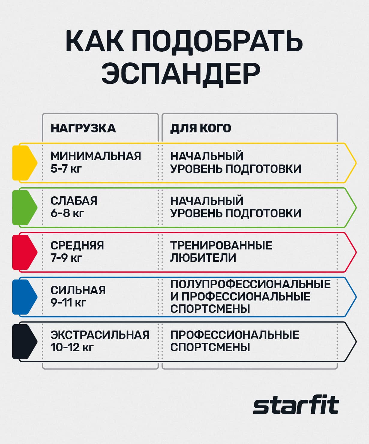 Эспандер силовой BaseFit ES-609, TPR, 6-8 кг, 11х7х3000 мм, зеленый 1230_1479