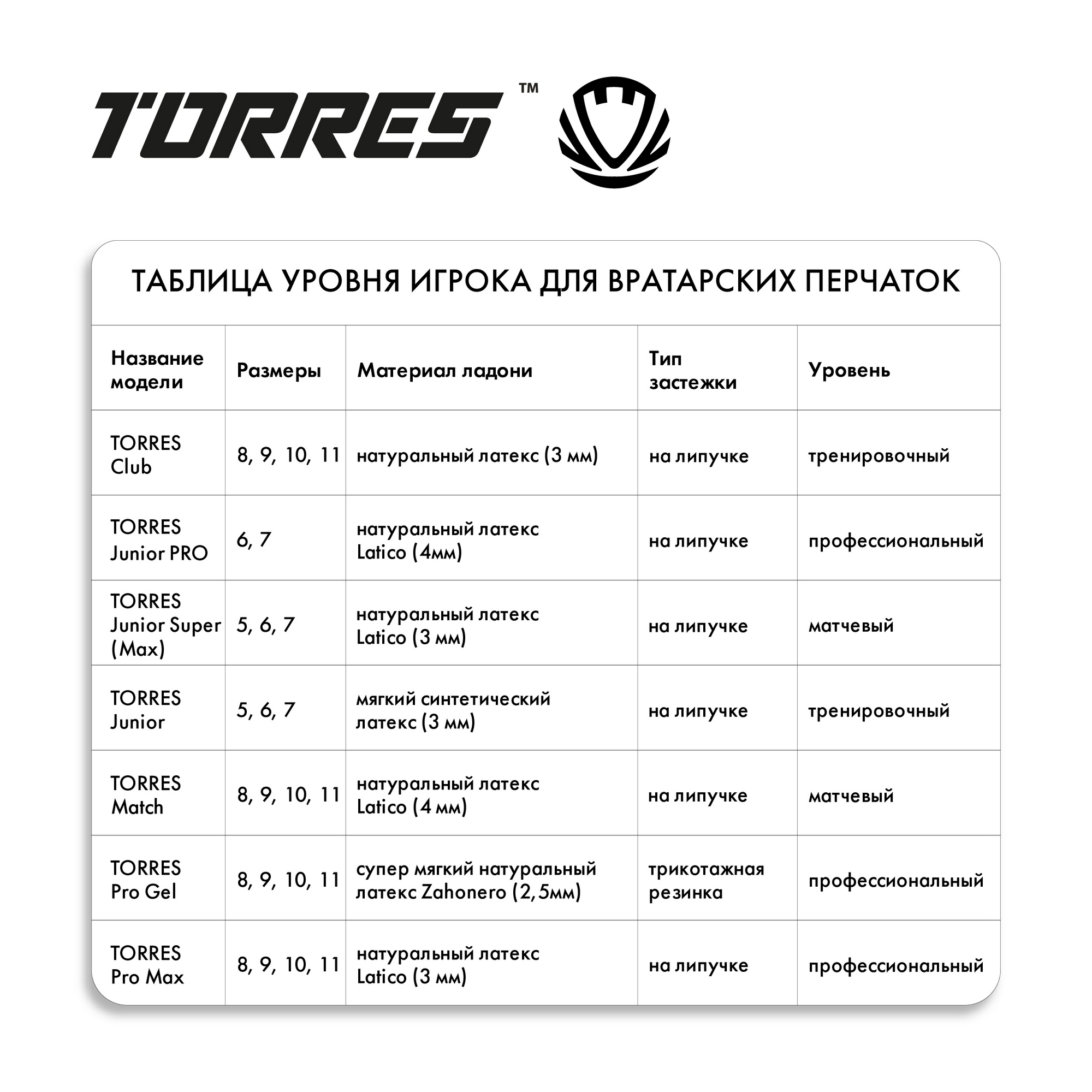 Перчатки вратарские Torres Junior FG0523606 черно-зеленый 2000_2000